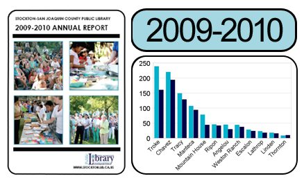 apple annual report 2009 apple annual report 2009